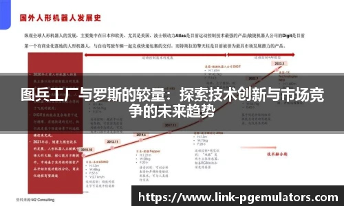 图兵工厂与罗斯的较量：探索技术创新与市场竞争的未来趋势